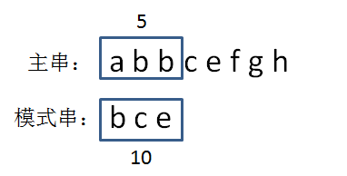 云漫圈 | 什么是字符串匹配算法?