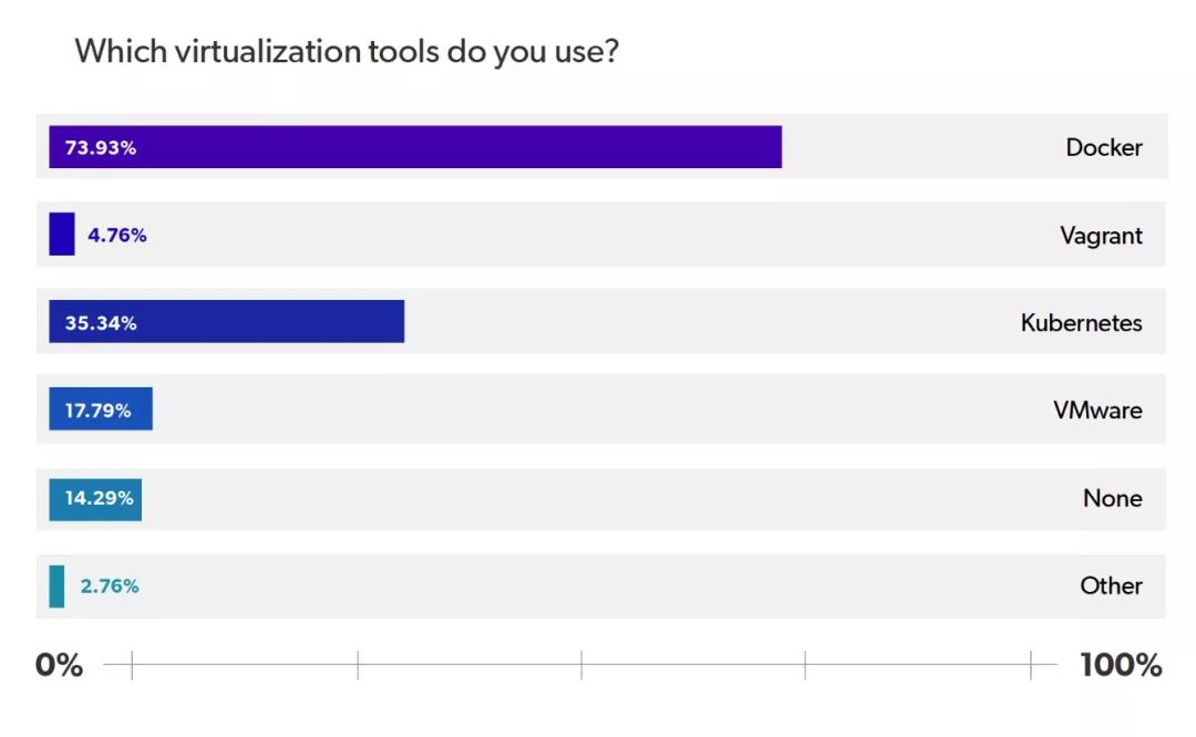 Java老矣，尚能饭否？2020 Java生态系统报告出炉