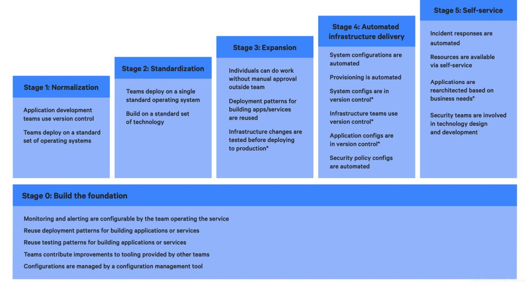 DevOps 转型时如何安全融入?对企业产出有何影响?2019年 DevOps 最新现状研究报告解读 | 原力计划...