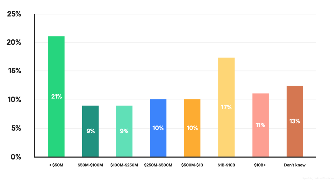 DevOps 转型时如何安全融入?对企业产出有何影响?2019年 DevOps 最新现状研究报告解读 | 原力计划...