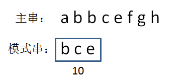 云漫圈 | 什么是字符串匹配算法?