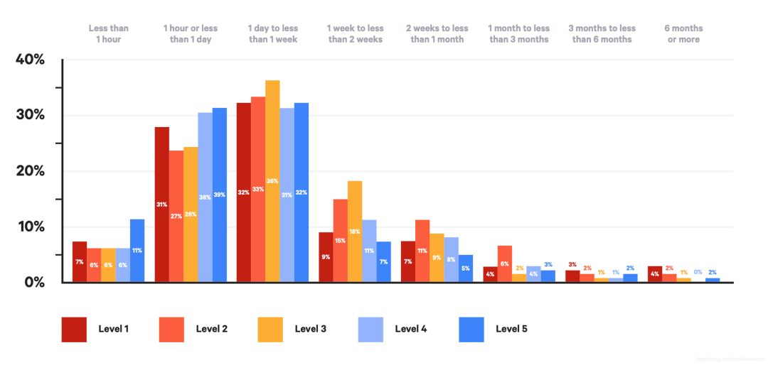 DevOps 转型时如何安全融入?对企业产出有何影响?2019年 DevOps 最新现状研究报告解读 | 原力计划...