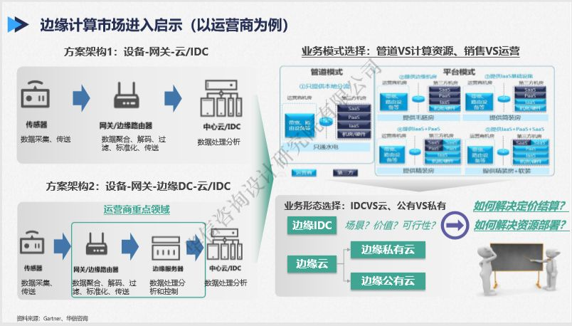 2020年边缘计算最新前沿报告：如何与核心云、5G、AI协同？如何打造新业态和部署运营？...