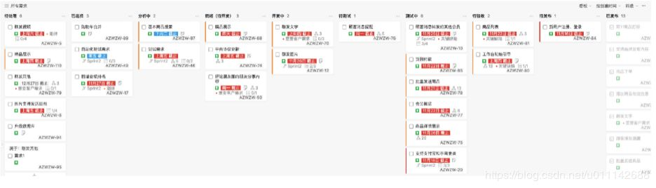 DevOps：从「蒸汽时代」到「高铁时代」，SUNMI DevOps转型之路