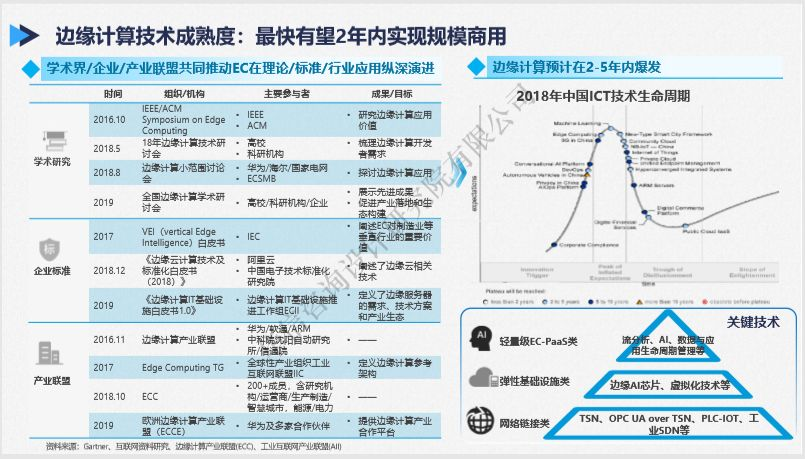 2020年边缘计算最新前沿报告：如何与核心云、5G、AI协同？如何打造新业态和部署运营？...
