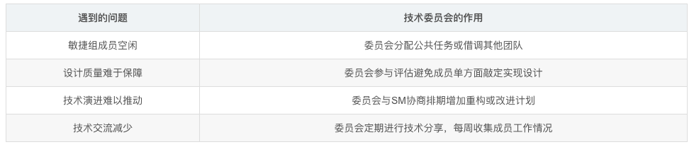 DevOps：从「蒸汽时代」到「高铁时代」，SUNMI DevOps转型之路
