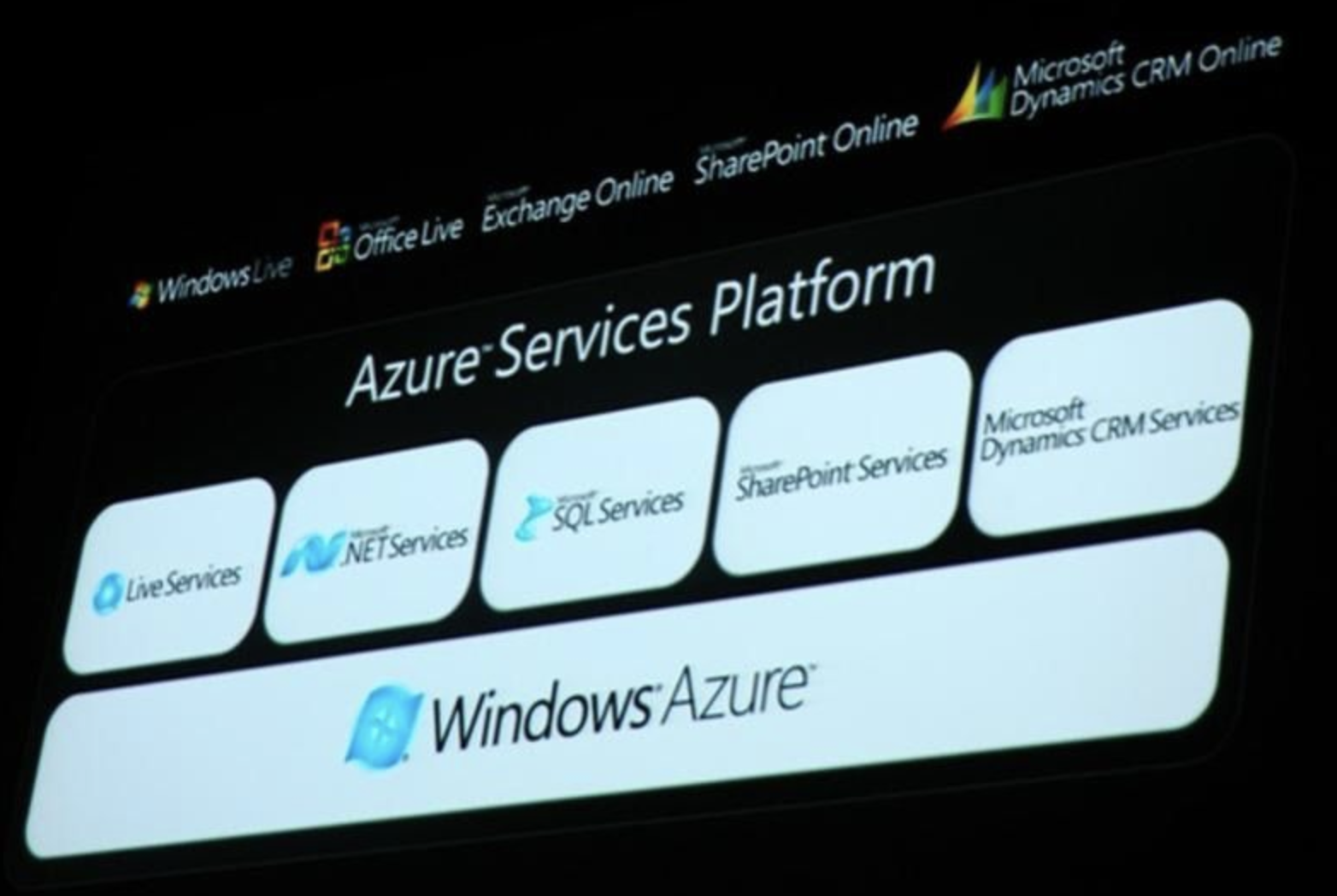 一文看懂Microsoft Azure的十年变迁