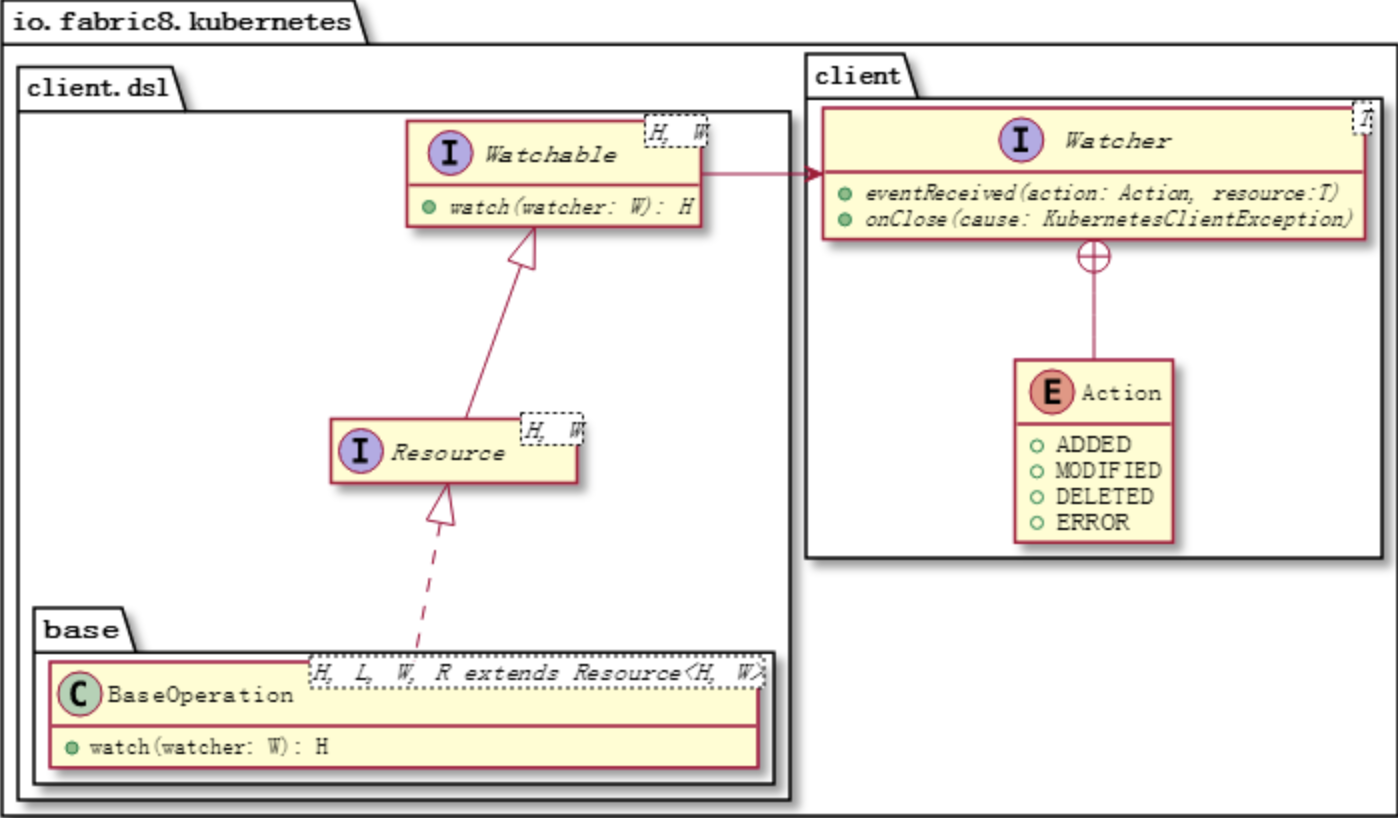用Java开发自己的Kubernetes控制器，想试试吗？