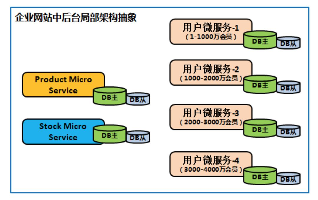 GitHub 标星 14000+,阿里开源的 SEATA 如何应用到极致?