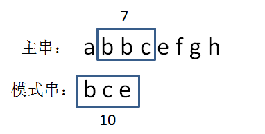云漫圈 | 什么是字符串匹配算法?
