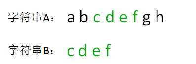 云漫圈 | 什么是字符串匹配算法?