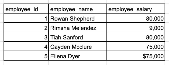 破解面试难题8个角度带你解读SQL面试技巧!