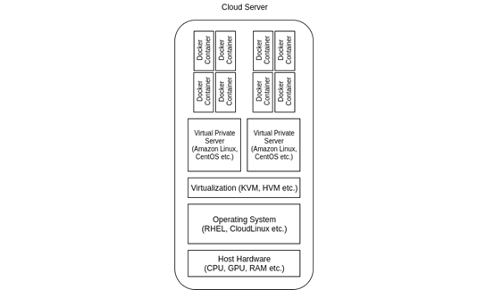 一文读懂Docker及其对系统管理员的重要性