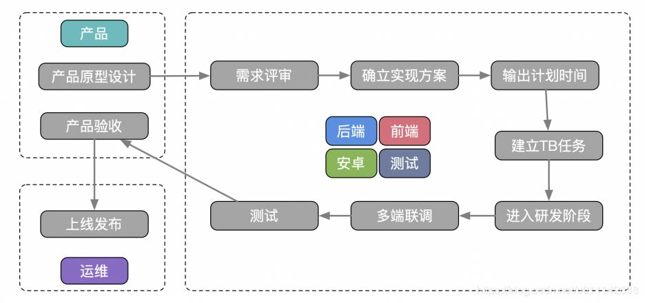 DevOps：从「蒸汽时代」到「高铁时代」，SUNMI DevOps转型之路
