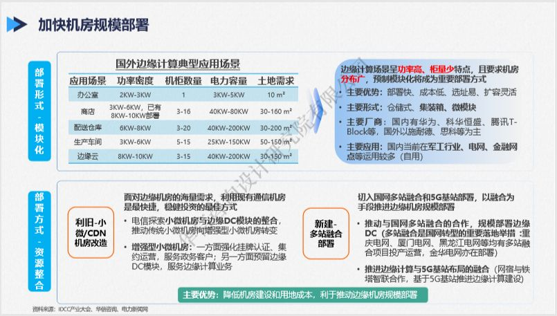 2020年边缘计算最新前沿报告：如何与核心云、5G、AI协同？如何打造新业态和部署运营？...