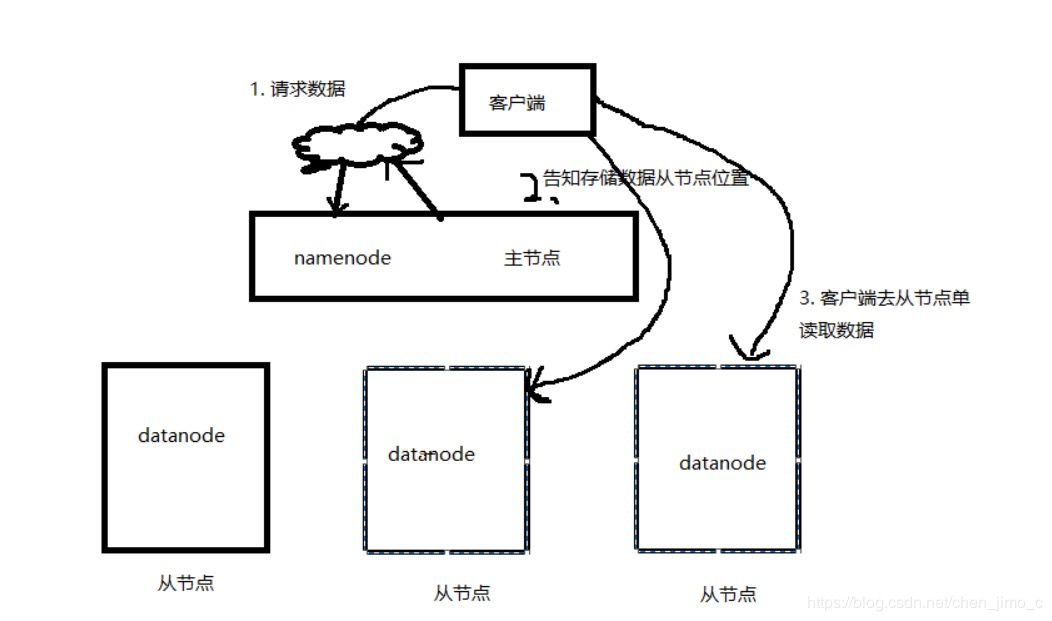 不看就亏系列！这里有完整的 Hadoop 集群搭建教程，和最易懂的 Hadoop 概念！| 附代码...