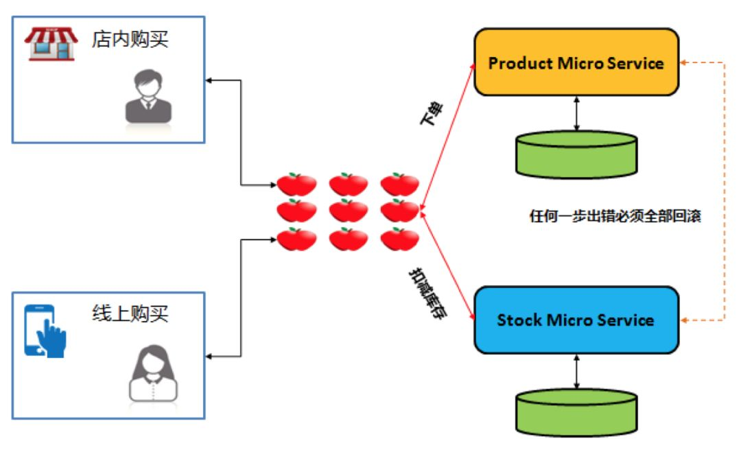 GitHub 标星 14000+,阿里开源的 SEATA 如何应用到极致?