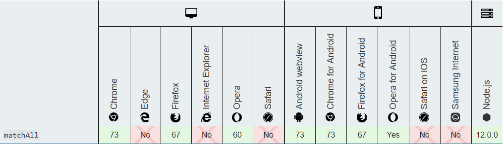 十分钟上手 ES 2020 新特性
