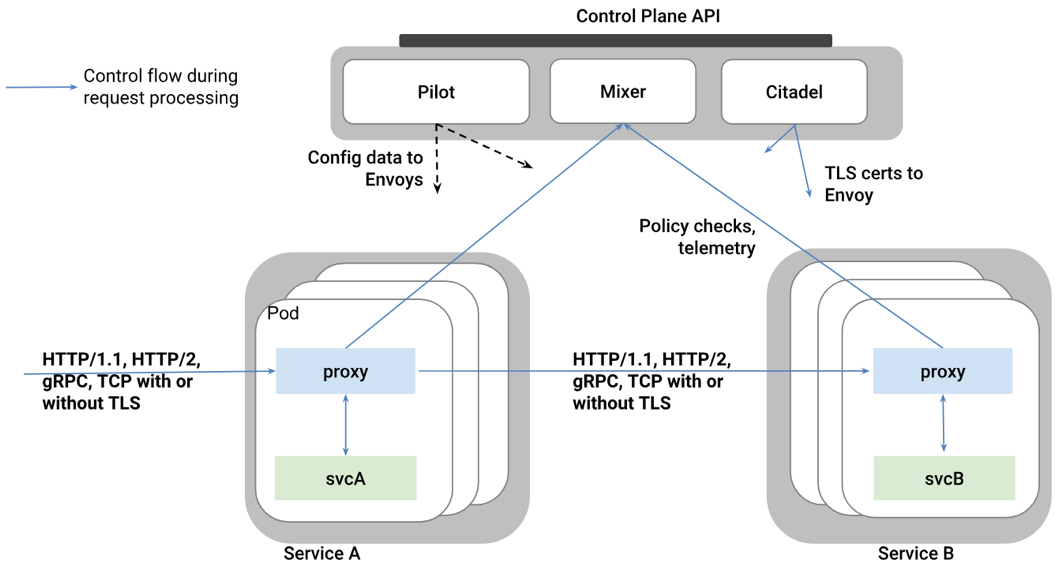 微服务架构何去何从?