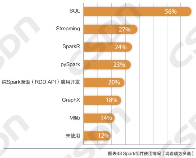 MySQL 狠甩 Oracle 稳居 Top1,私有云最受重用,大数据人才匮乏! | 中国大数据应用年度报告...
