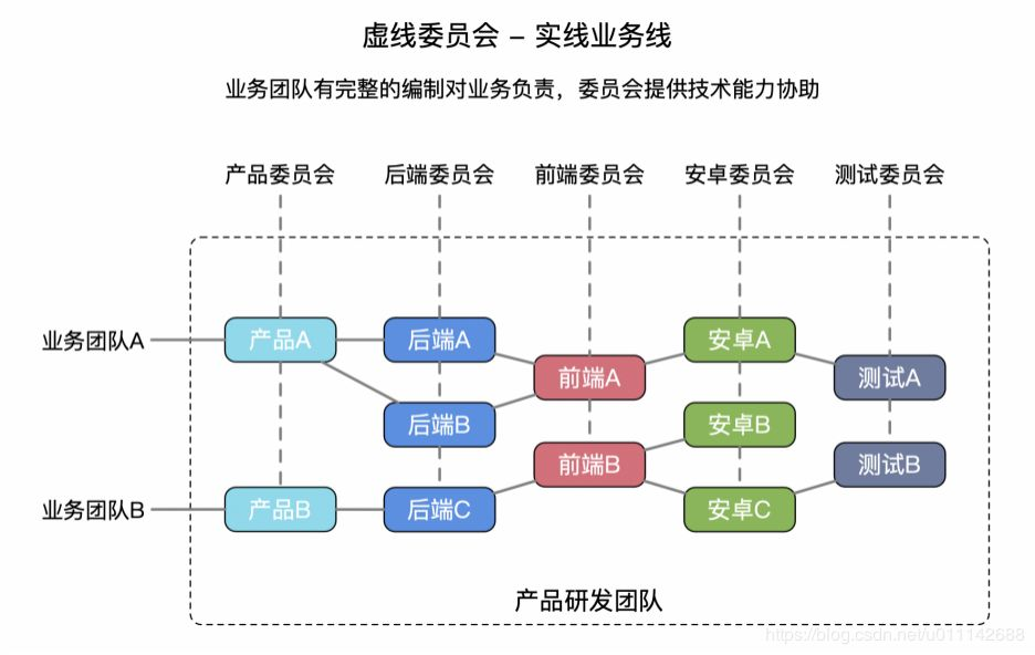 DevOps：从「蒸汽时代」到「高铁时代」，SUNMI DevOps转型之路