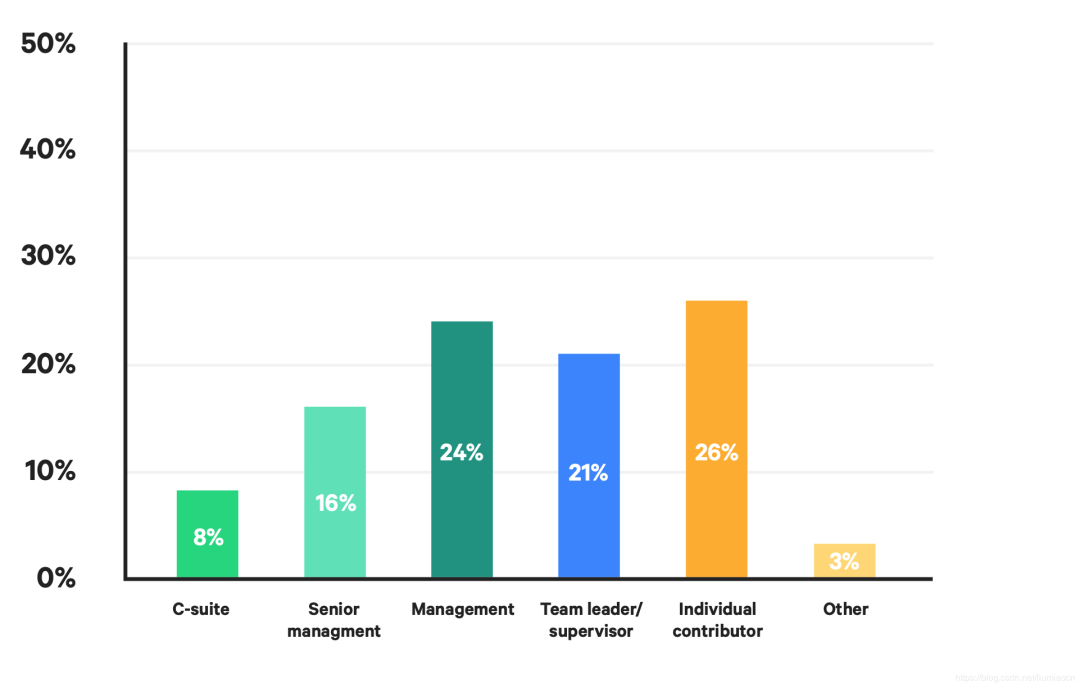 DevOps 转型时如何安全融入?对企业产出有何影响?2019年 DevOps 最新现状研究报告解读 | 原力计划...