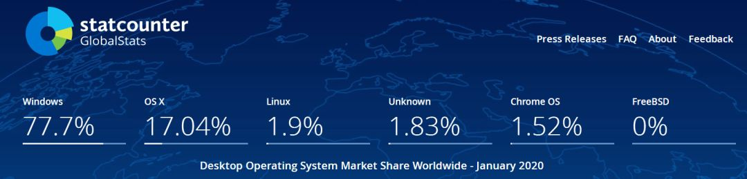 Linux 会成为主流桌面操作系统吗?