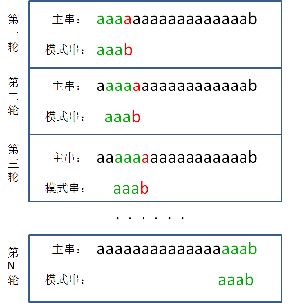 云漫圈 | 什么是字符串匹配算法?