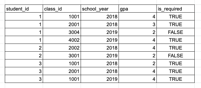 破解面试难题8个角度带你解读SQL面试技巧!