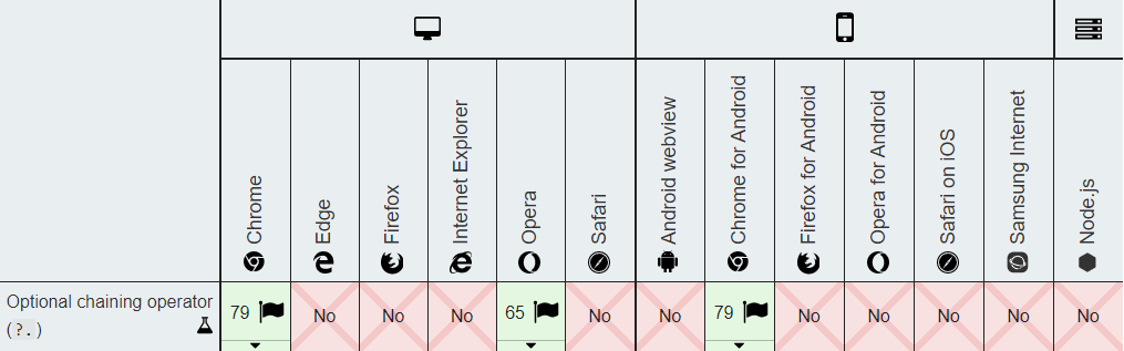 十分钟上手 ES 2020 新特性