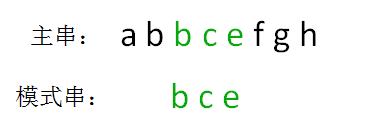 云漫圈 | 什么是字符串匹配算法?