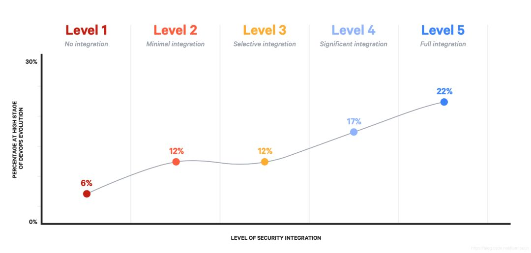 DevOps 转型时如何安全融入?对企业产出有何影响?2019年 DevOps 最新现状研究报告解读 | 原力计划...