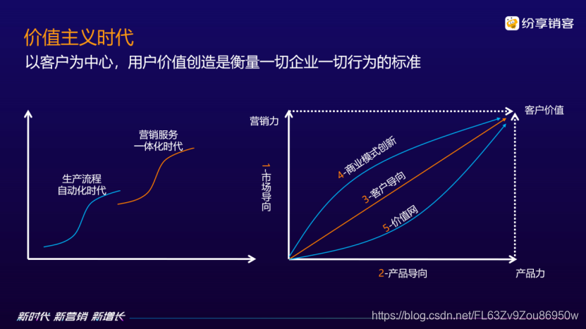 新时代 新营销 新增长, 纷享销客重磅发布CRM7.0产品,持续赋能企业数字化未来