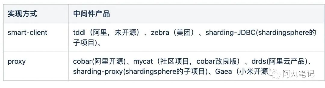 数据库中间件漫谈——看看云时代,它会走向何方
