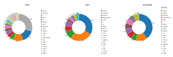 从提取层、处理层、基础结构入手,带你了解Spark和Kafka!