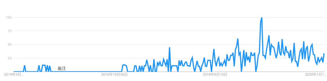2020年边缘计算最新前沿报告：如何与核心云、5G、AI协同？如何打造新业态和部署运营？...