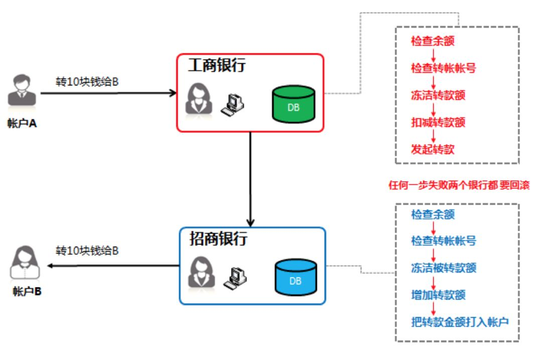 GitHub 标星 14000+,阿里开源的 SEATA 如何应用到极致?