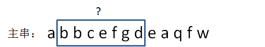 云漫圈 | 什么是字符串匹配算法?