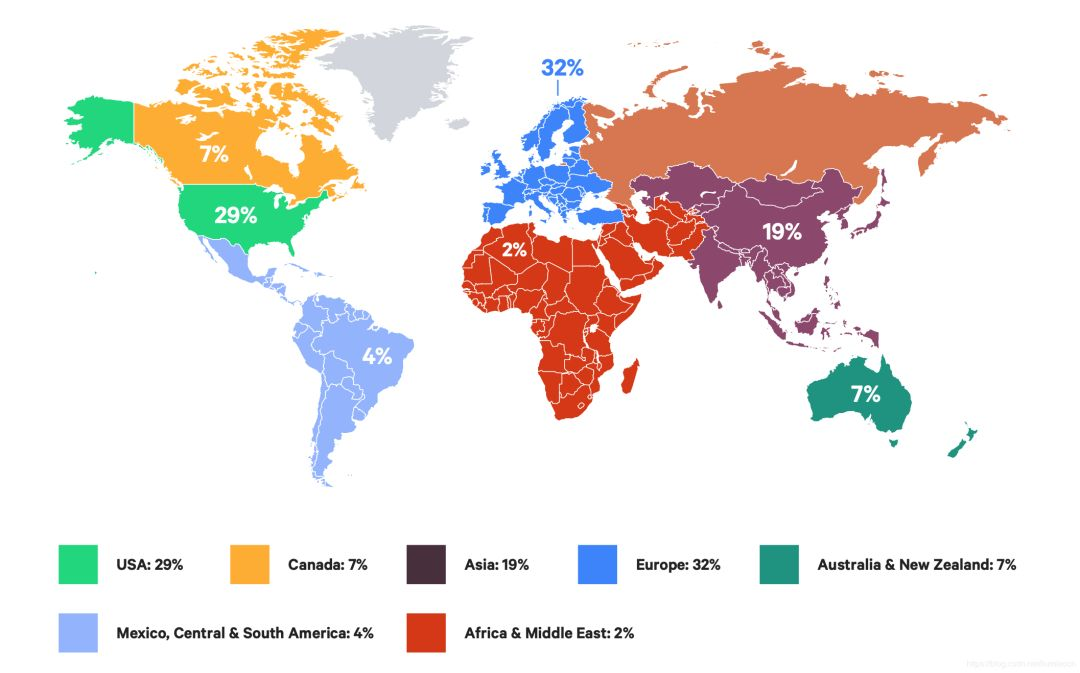 DevOps 转型时如何安全融入?对企业产出有何影响?2019年 DevOps 最新现状研究报告解读 | 原力计划...
