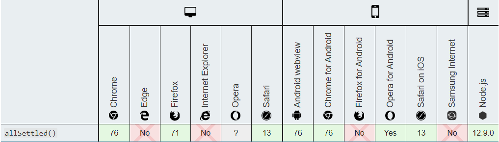 十分钟上手 ES 2020 新特性