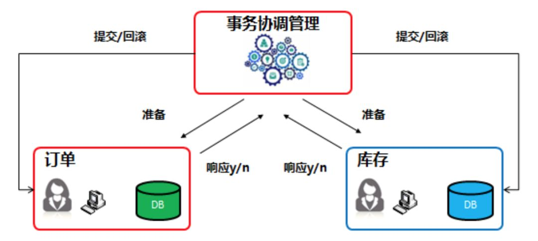 GitHub 标星 14000+,阿里开源的 SEATA 如何应用到极致?