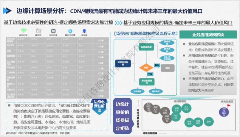 2020年边缘计算最新前沿报告：如何与核心云、5G、AI协同？如何打造新业态和部署运营？...