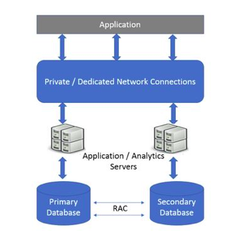 探索处理数据的新方法,8 个重点带你搞懂云数据库——DBaaS(数据库即服务)到底是什么!...