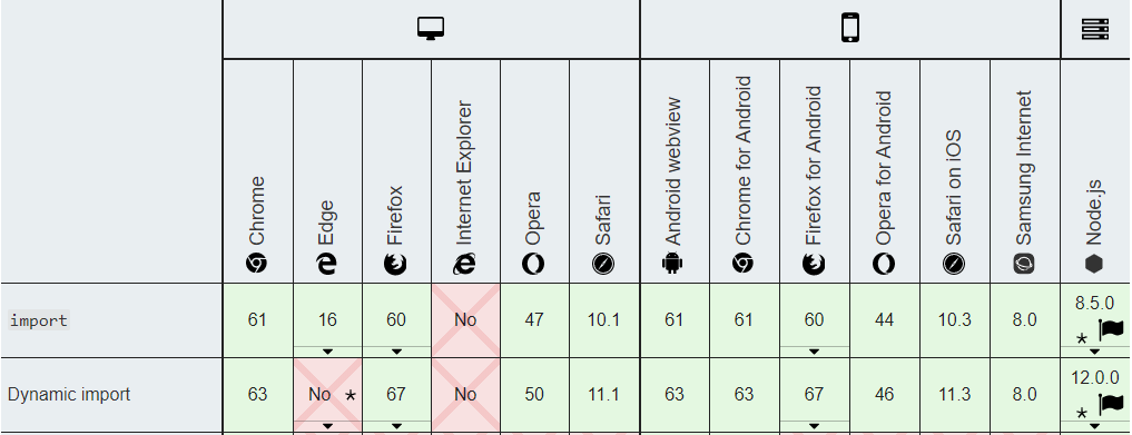 十分钟上手 ES 2020 新特性