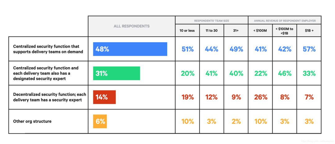DevOps 转型时如何安全融入?对企业产出有何影响?2019年 DevOps 最新现状研究报告解读 | 原力计划...