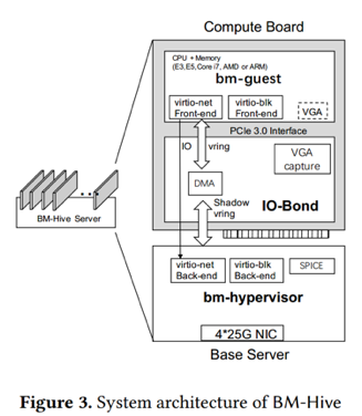 突破性能极限——阿里云神龙最新ASPLOS论文解读