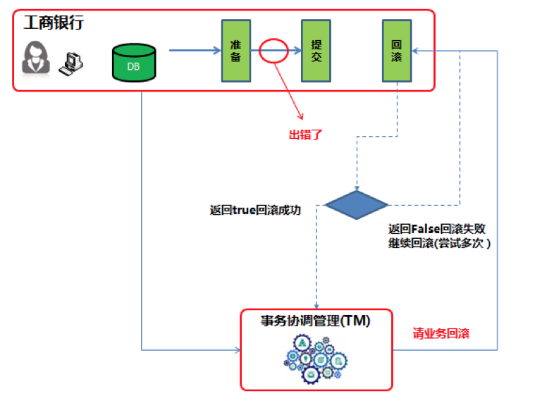 GitHub 标星 14000+,阿里开源的 SEATA 如何应用到极致?