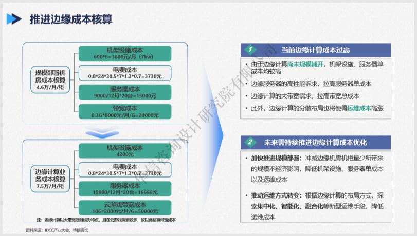 2020年边缘计算最新前沿报告：如何与核心云、5G、AI协同？如何打造新业态和部署运营？...