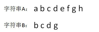 云漫圈 | 什么是字符串匹配算法?