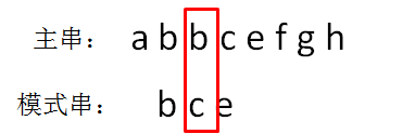 云漫圈 | 什么是字符串匹配算法?
